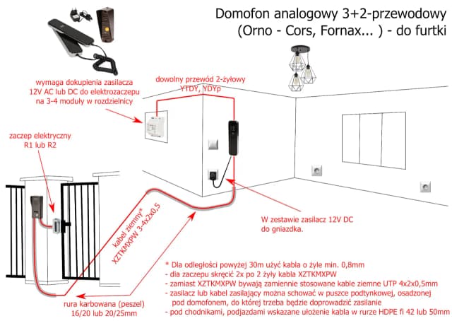 Jaki przewód do domofonu wybrać, aby uniknąć problemów z instalacją? Jaki przewód do domofonu wybrać, aby uniknąć problemów z instalacją?
