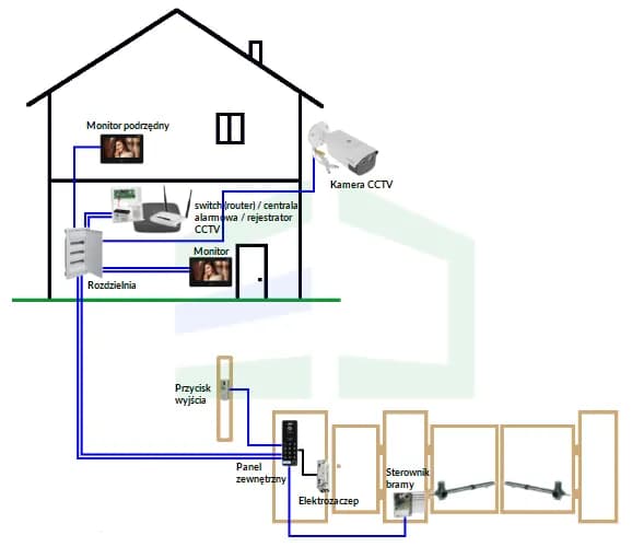 Jaki kabel do domofonu z kamerą – uniknij kosztownych błędów instalacji Jaki kabel do domofonu z kamerą – uniknij kosztownych błędów instalacji