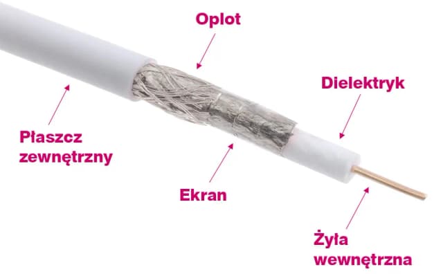 Jak sprawdzić kabel antenowy, aby uniknąć problemów z sygnałem Jak sprawdzić kabel antenowy, aby uniknąć problemów z sygnałem