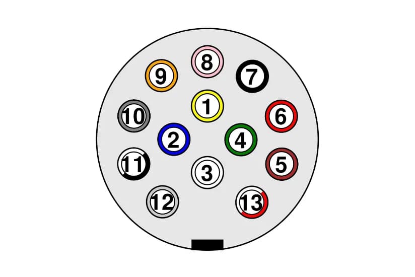 Jak podłączyć gniazdo 7 pinowe - uniknij problemów z przyczepą Jak podłączyć gniazdo 7 pinowe - uniknij problemów z przyczepą