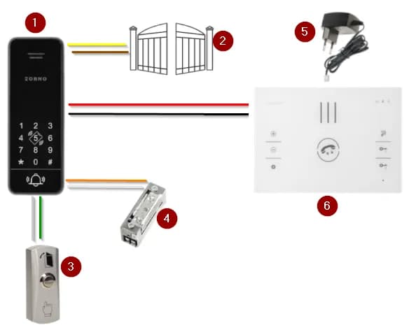 Jak zamontować domofon - proste kroki, które zaoszczędzą czas i nerwy Jak zamontować domofon - proste kroki, które zaoszczędzą czas i nerwy