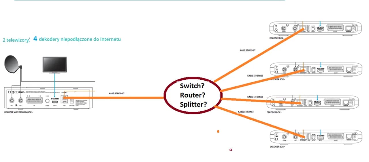 Jak podłączyć multiroom? Proste kroki, aby uniknąć problemów z instalacją Jak podłączyć multiroom? Proste kroki, aby uniknąć problemów z instalacją