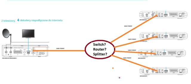 Jak podłączyć multiroom? Proste kroki, aby uniknąć problemów z instalacją Jak podłączyć multiroom? Proste kroki, aby uniknąć problemów z instalacją