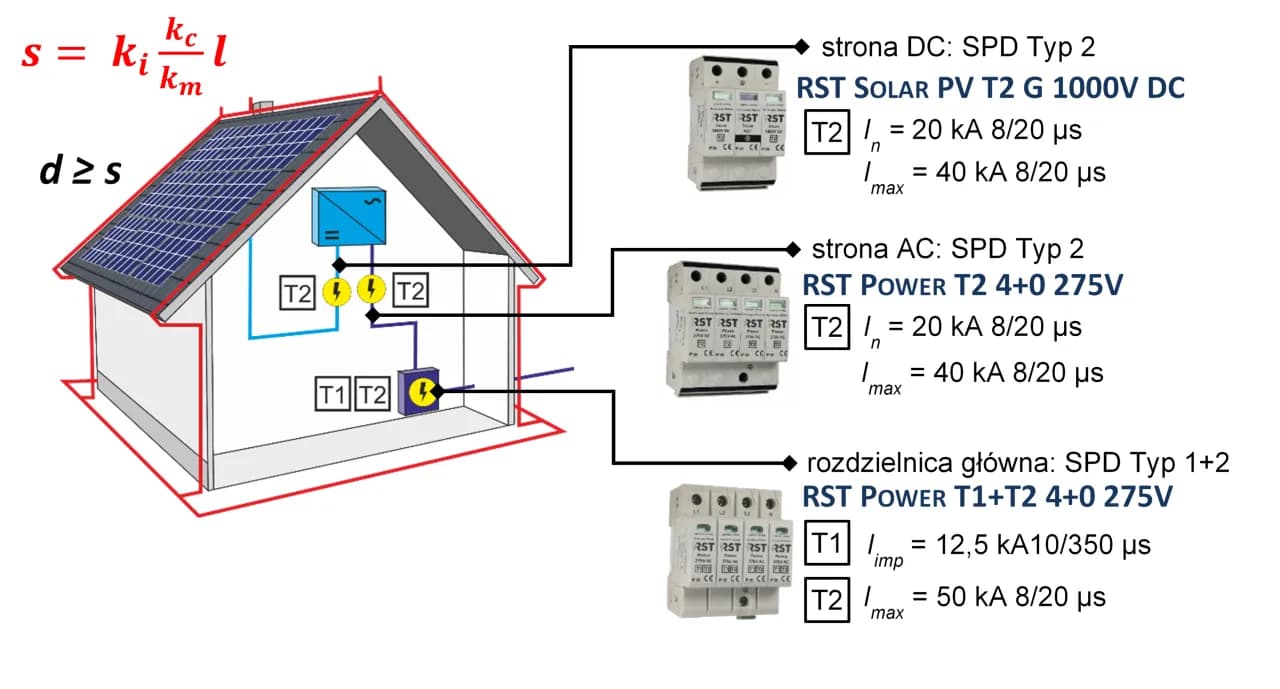 Jak podłączyć ochronnik przepięć - uniknij kosztownych błędów w instalacji Jak podłączyć ochronnik przepięć - uniknij kosztownych błędów w instalacji