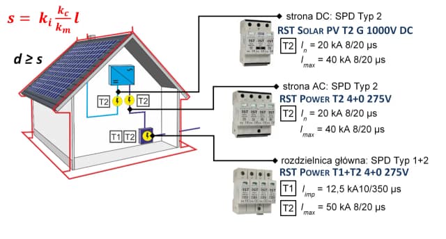 Jak podłączyć ochronnik przepięć - uniknij kosztownych błędów w instalacji Jak podłączyć ochronnik przepięć - uniknij kosztownych błędów w instalacji