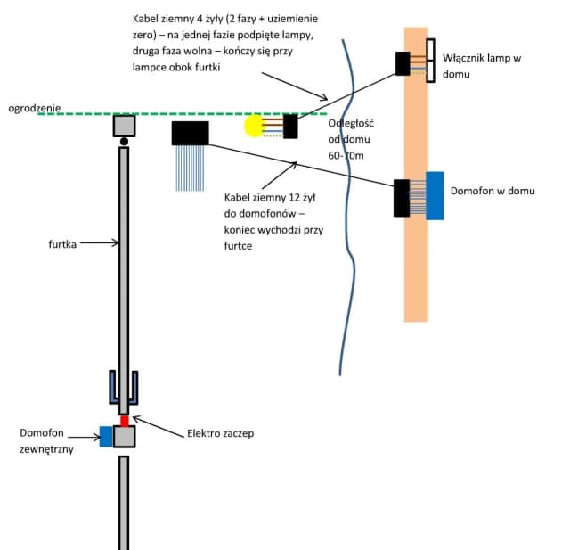 Jak podłączyć elektrozaczep do furtki i uniknąć problemów z instalacją Jak podłączyć elektrozaczep do furtki i uniknąć problemów z instalacją