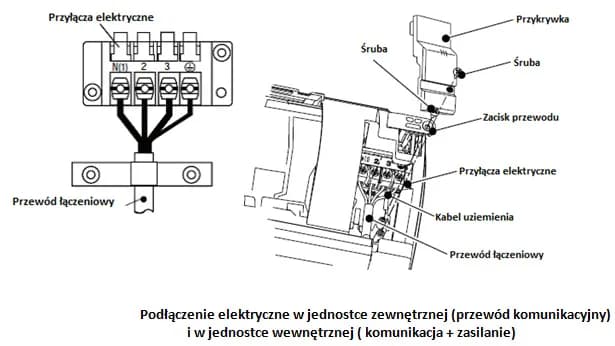 Jaki kabel do klimatyzacji wybierać, aby uniknąć problemów z instalacją? Jaki kabel do klimatyzacji wybierać, aby uniknąć problemów z instalacją?