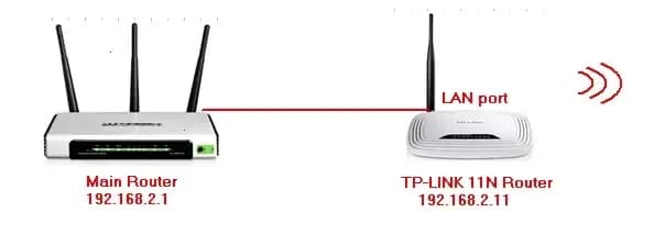 Jak podłączyć TP-Link router - proste kroki dla każdego początkującego Jak podłączyć TP-Link router - proste kroki dla każdego początkującego