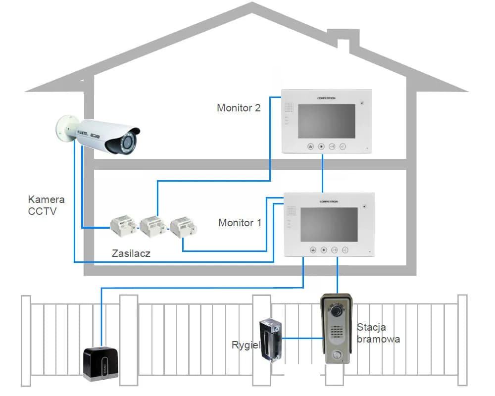 Jak zamontować alarm w domu: proste kroki, by zwiększyć bezpieczeństwo Jak zamontować alarm w domu: proste kroki, by zwiększyć bezpieczeństwo