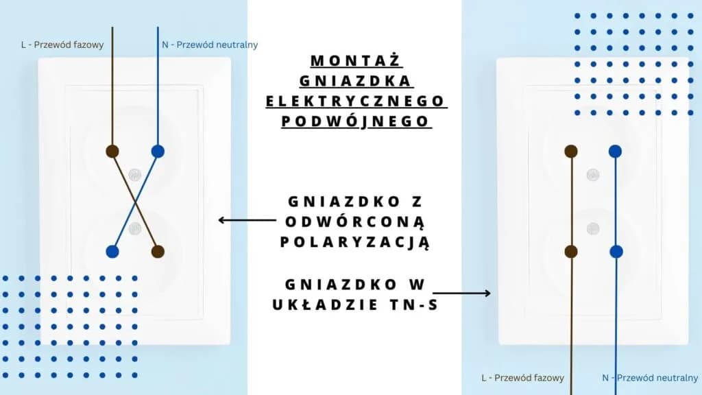 Jak podłączyć gniazdko - bezpieczne i proste kroki do wykonania montażu Jak podłączyć gniazdko - bezpieczne i proste kroki do wykonania montażu