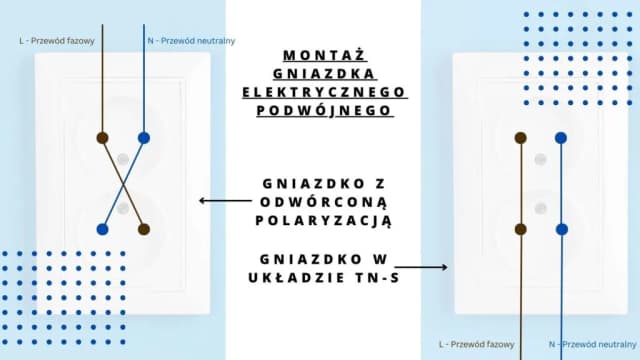 Jak podłączyć gniazdko - bezpieczne i proste kroki do wykonania montażu Jak podłączyć gniazdko - bezpieczne i proste kroki do wykonania montażu